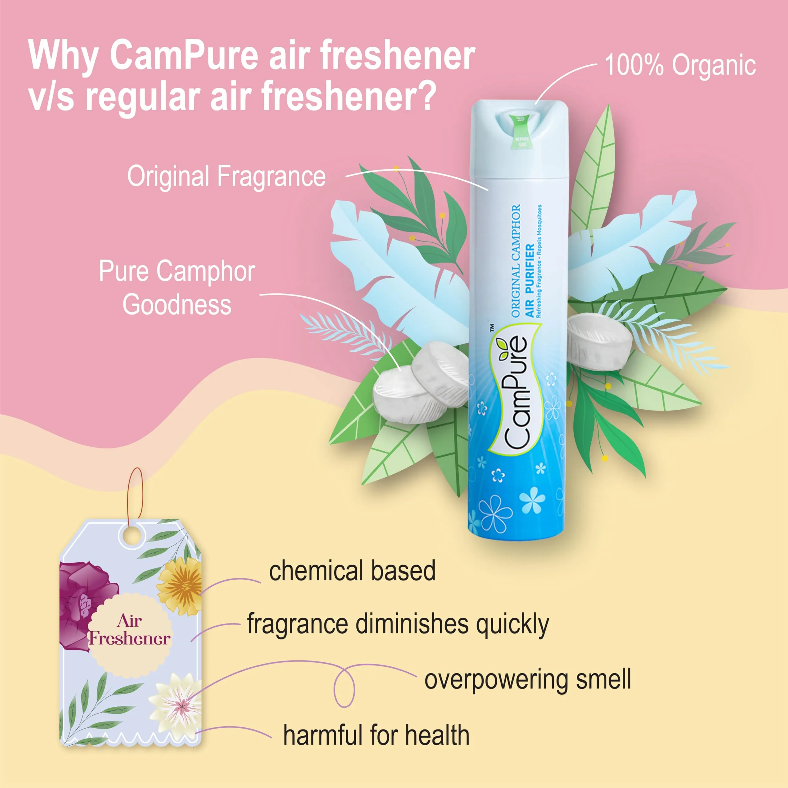 MANGALAM CamPure Air Purifier - Pack of 2